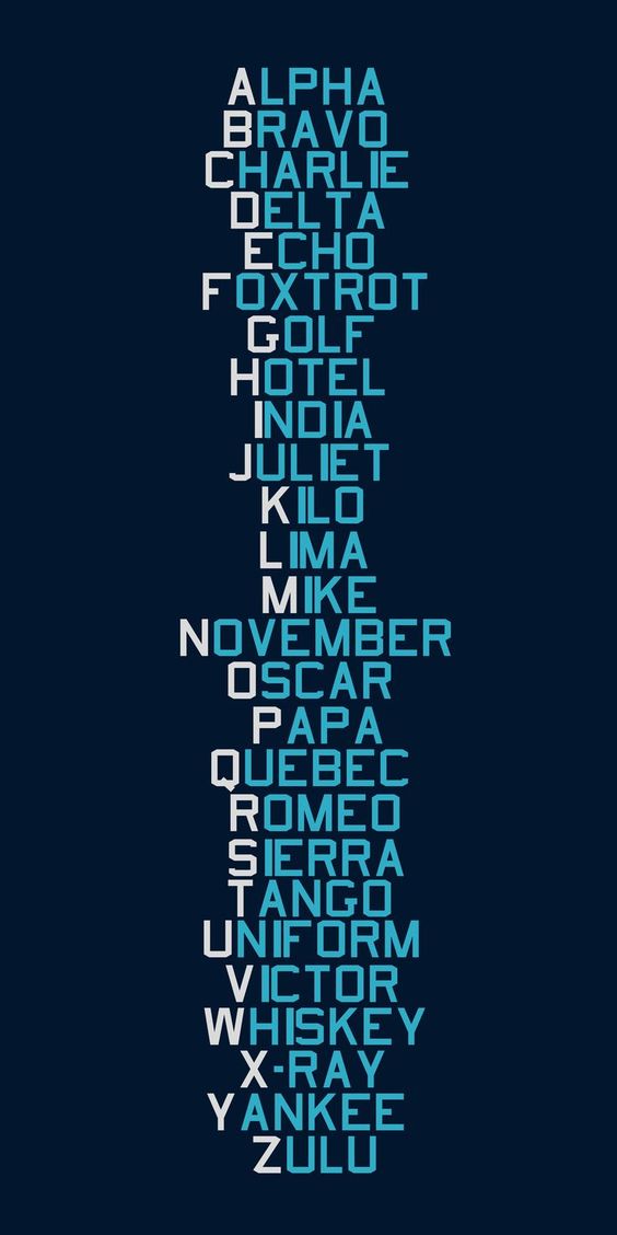 Aviation Alphabet Code Words