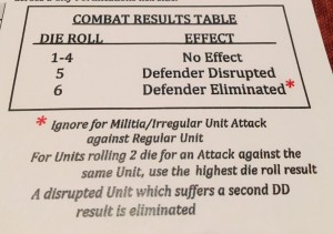 Great Northern Combat Results Table